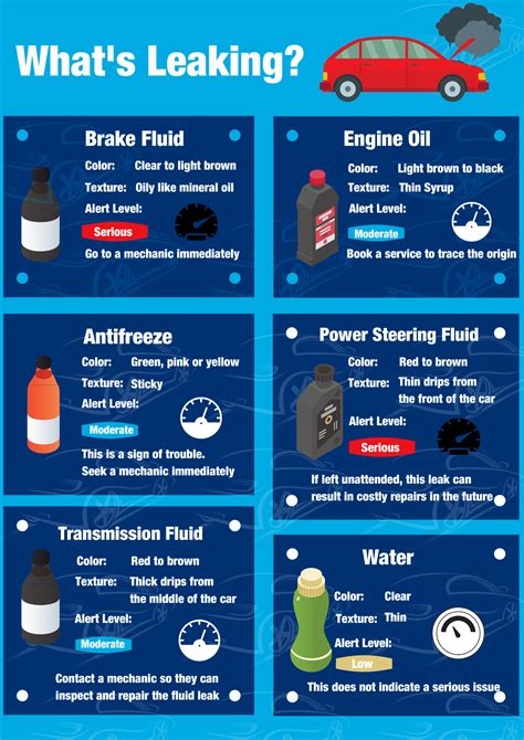 reddish brown fluid leaking from car|Car Fluid Color Chart: How to Identify Leaks by Color